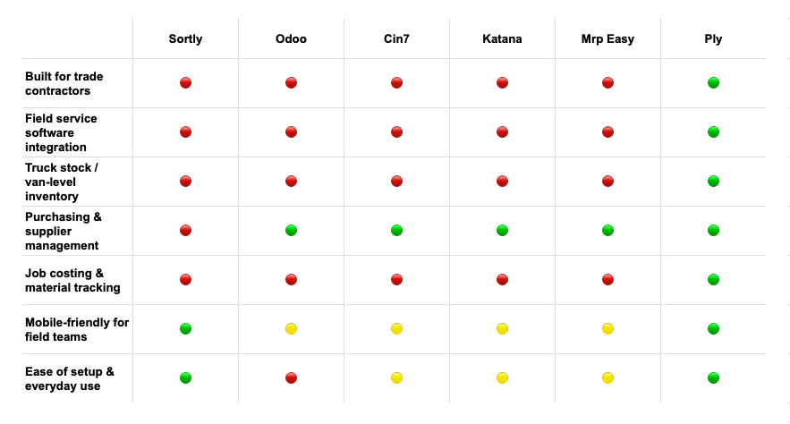 Comparison table of different barcode solutions